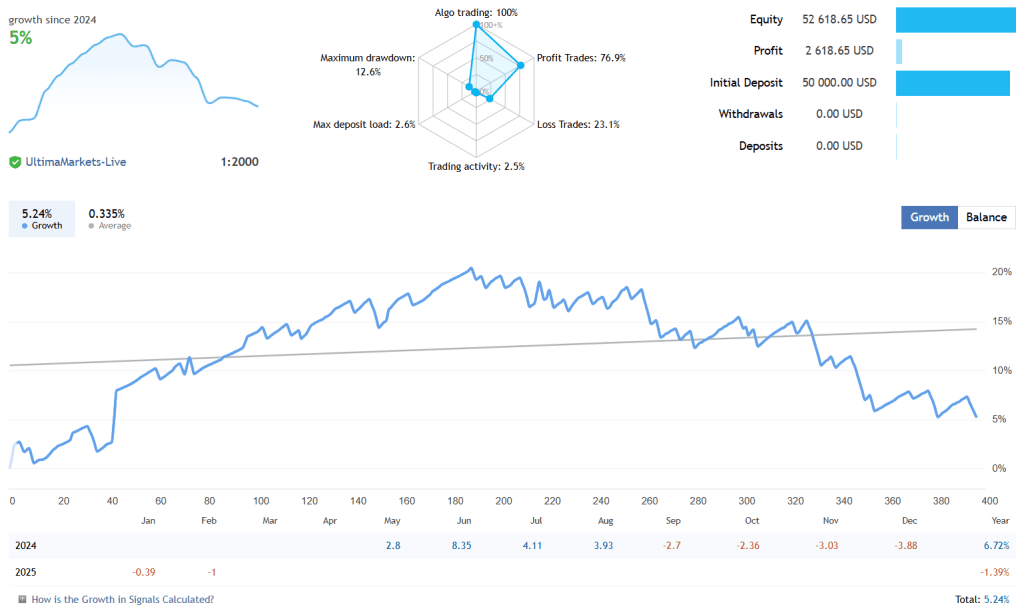 Quantum Algo Trading EA FREE Download ForexCracked.com