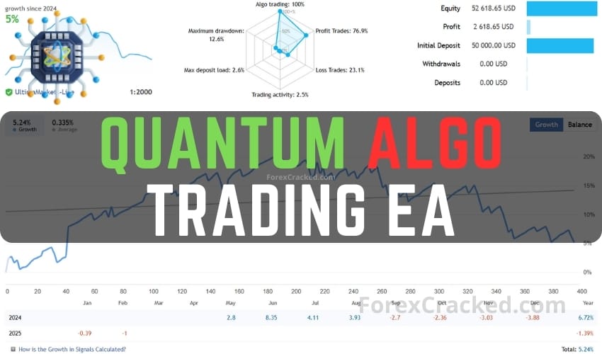 Quantum Algo Trading EA FREE Download ForexCracked.com