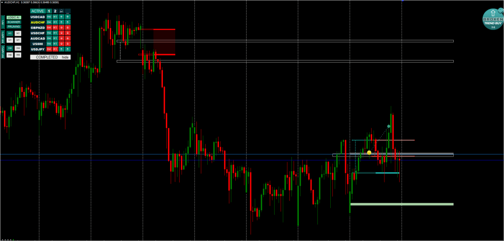 RFI Level Indicator FREE Download ForexCracked.com