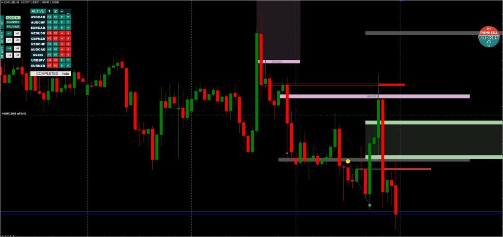 RFI Levels Indicator FREE Download ForexCracked.com