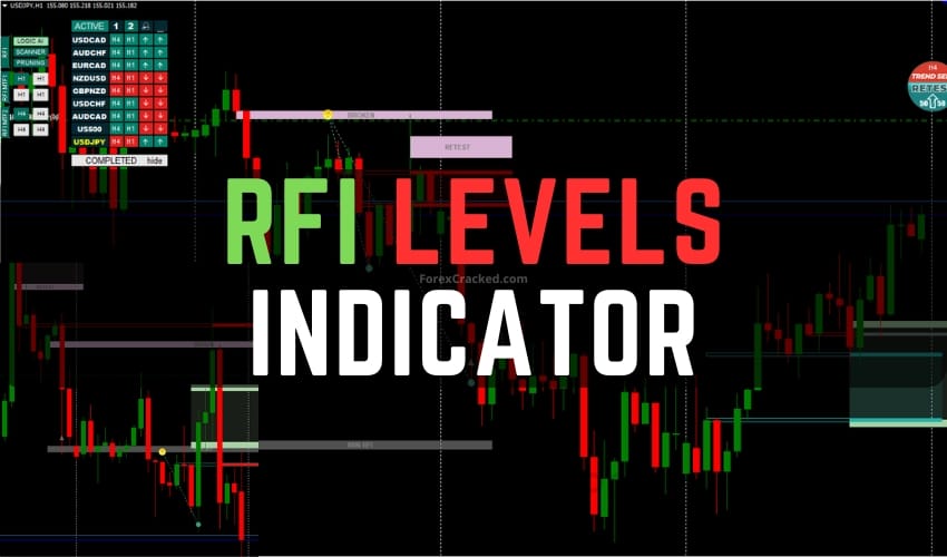 RFI Levels Indicator FREE Download ForexCracked.com