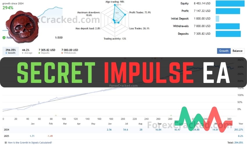 Secret Impulse EA FREE Download ForexCracked.com