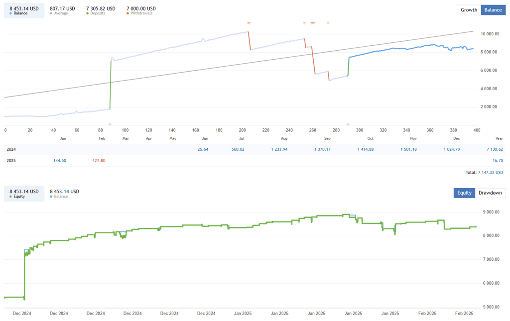 Secret Impulse FREE Download ForexCracked.com