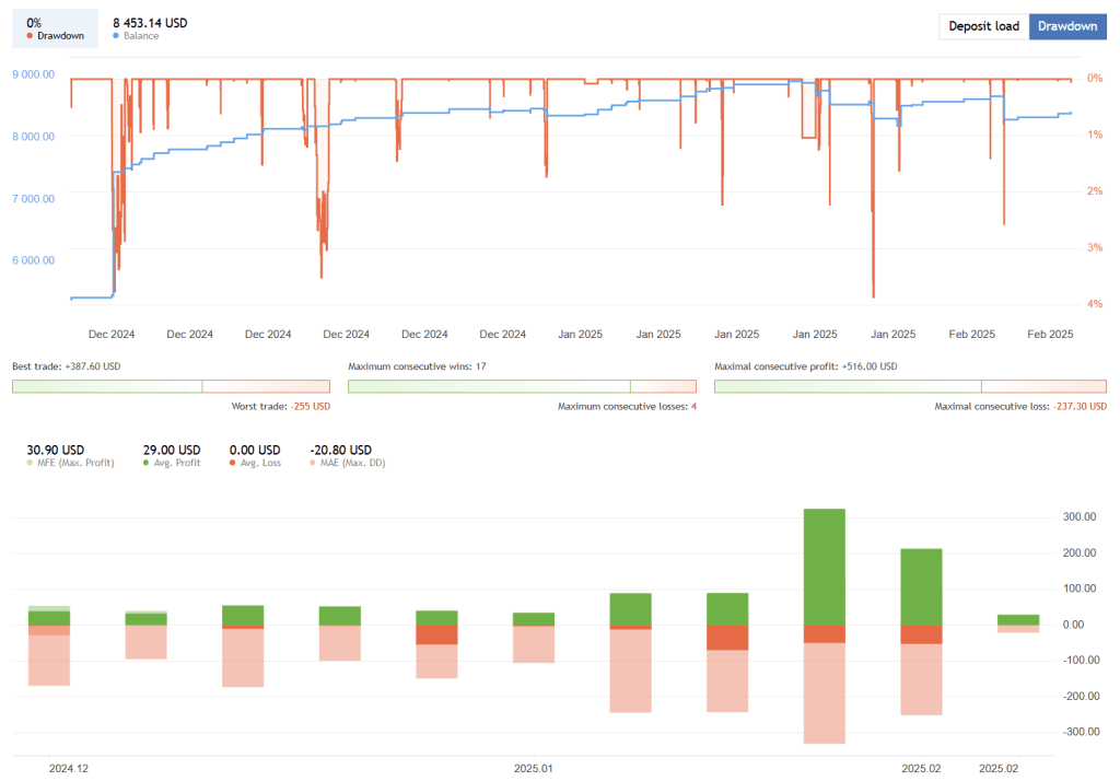 Secret Impulse Robot FREE Download ForexCracked.com