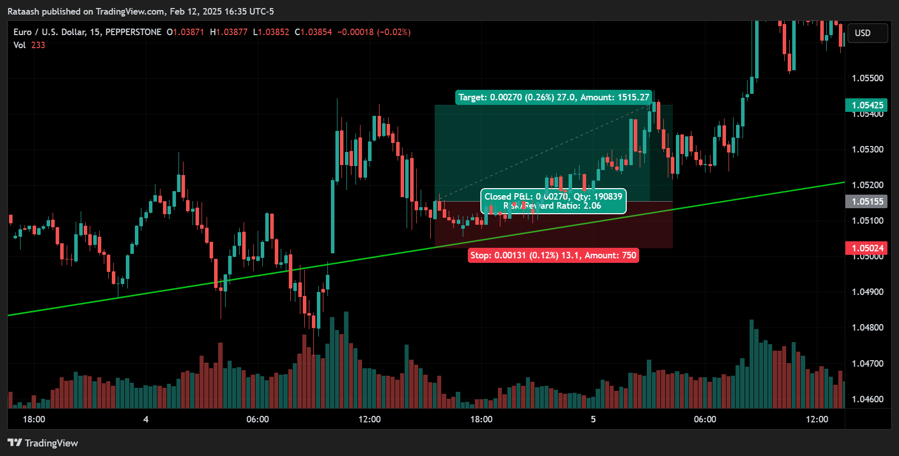 Step 4 Set Stop-Loss and Take-Profit Levels