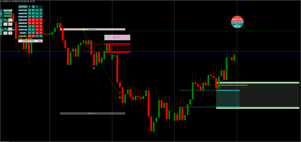 TPSPro RFI Levels Indicator FREE Download ForexCracked.com