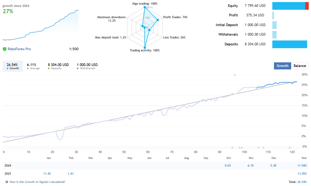 The Infinity EA FREE Download ForexCracked.com