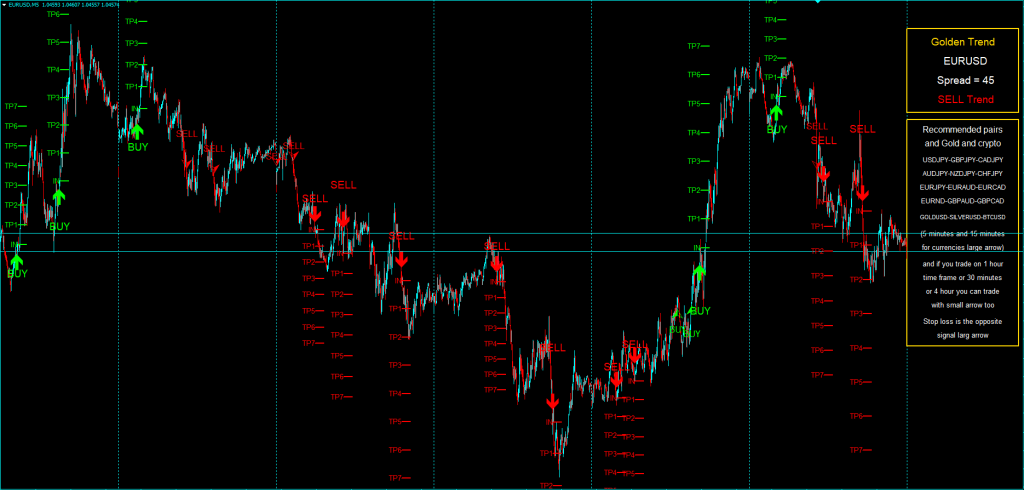 Trend Indicator FREE Download ForexCracked.com