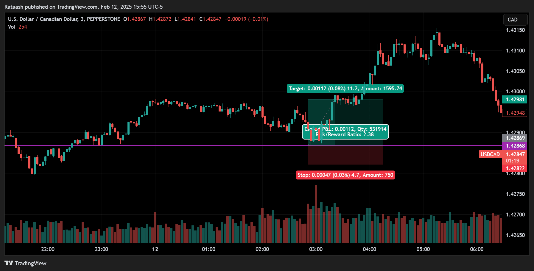 What Is Scalping?