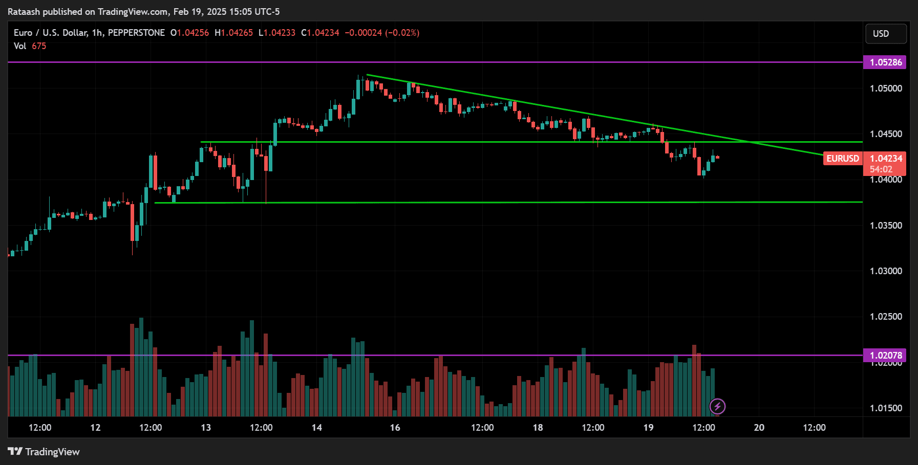 Why Choose Price Action Over Indicator-Based Trading