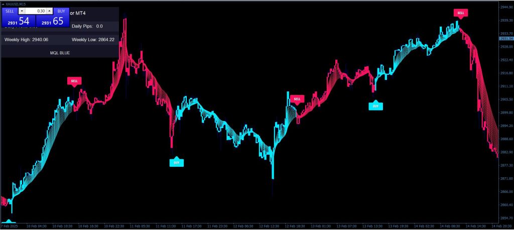 XQ Forex Indicator