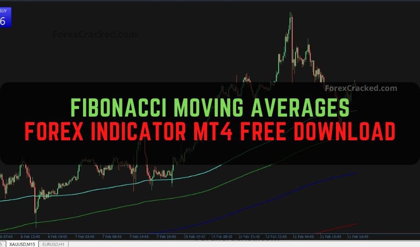 forexcracked.com Fibonacci Moving Averages Forex Indicator MT4 Free Download