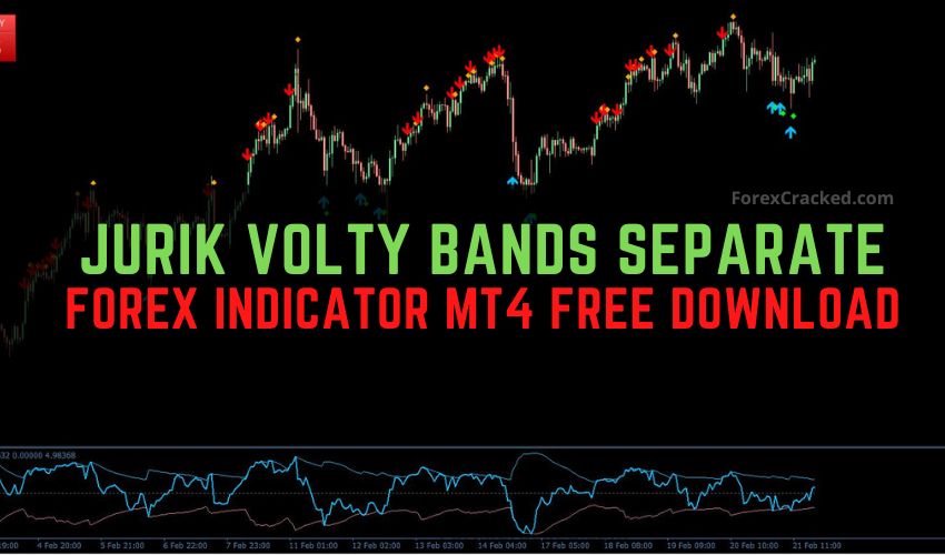 forexcracked.com Jurik Volty Bands Separate Forex Indicator MT4 Free Download