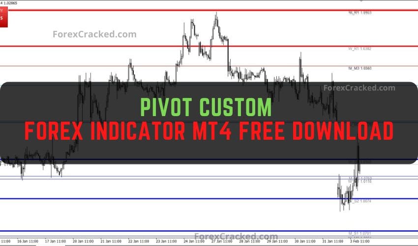 forexcracked.com Pivot Custom Forex Indicator MT4 Free Download