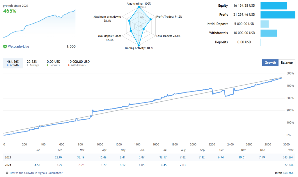 Advanced Hedge EA FREE Download ForexCracked.com