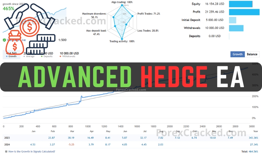 Advanced Hedge EA FREE Download ForexCracked.com