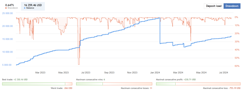 Advanced Hedge Robot FREE Download ForexCracked.com