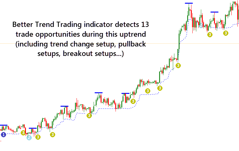 Best Trend Trading Forex Indicator FREE Download ForexCracked.com