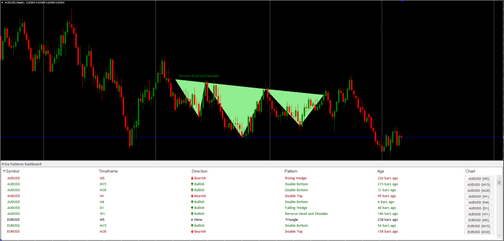 Chart Pattern FREE Download ForexCracked.com