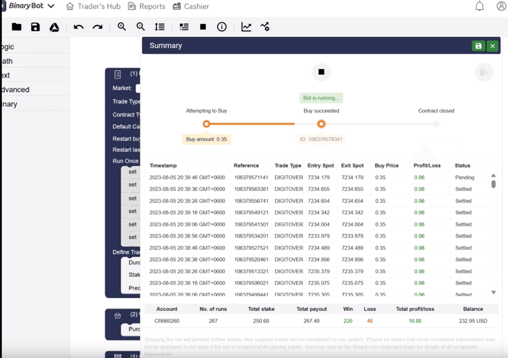 Dynamic Digit Over Deriv Bot