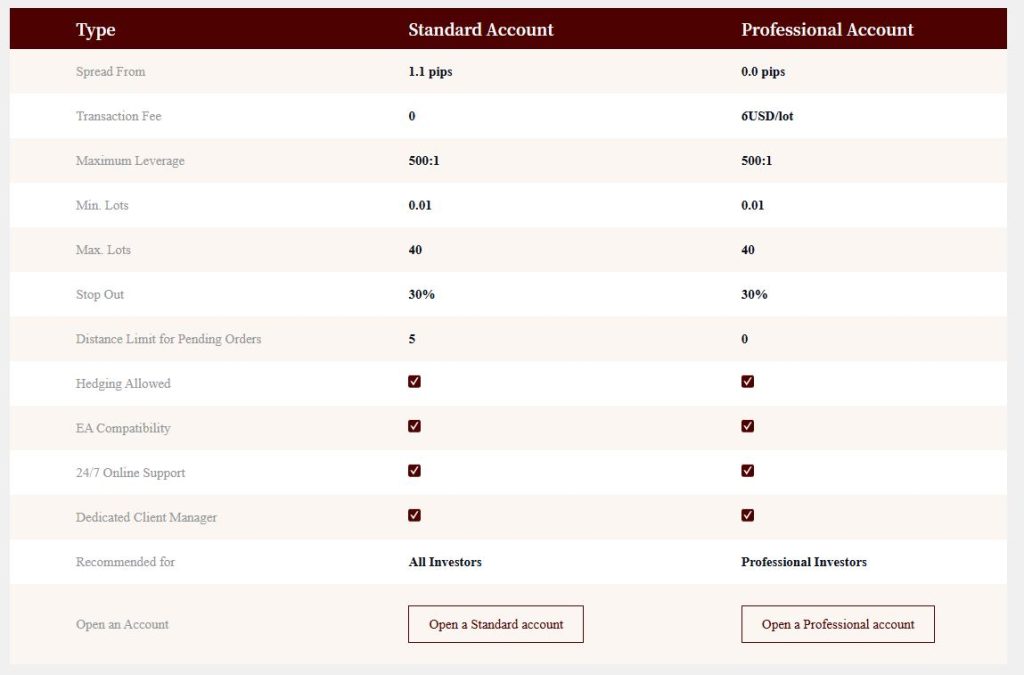 EBC Financial Group forexcracked