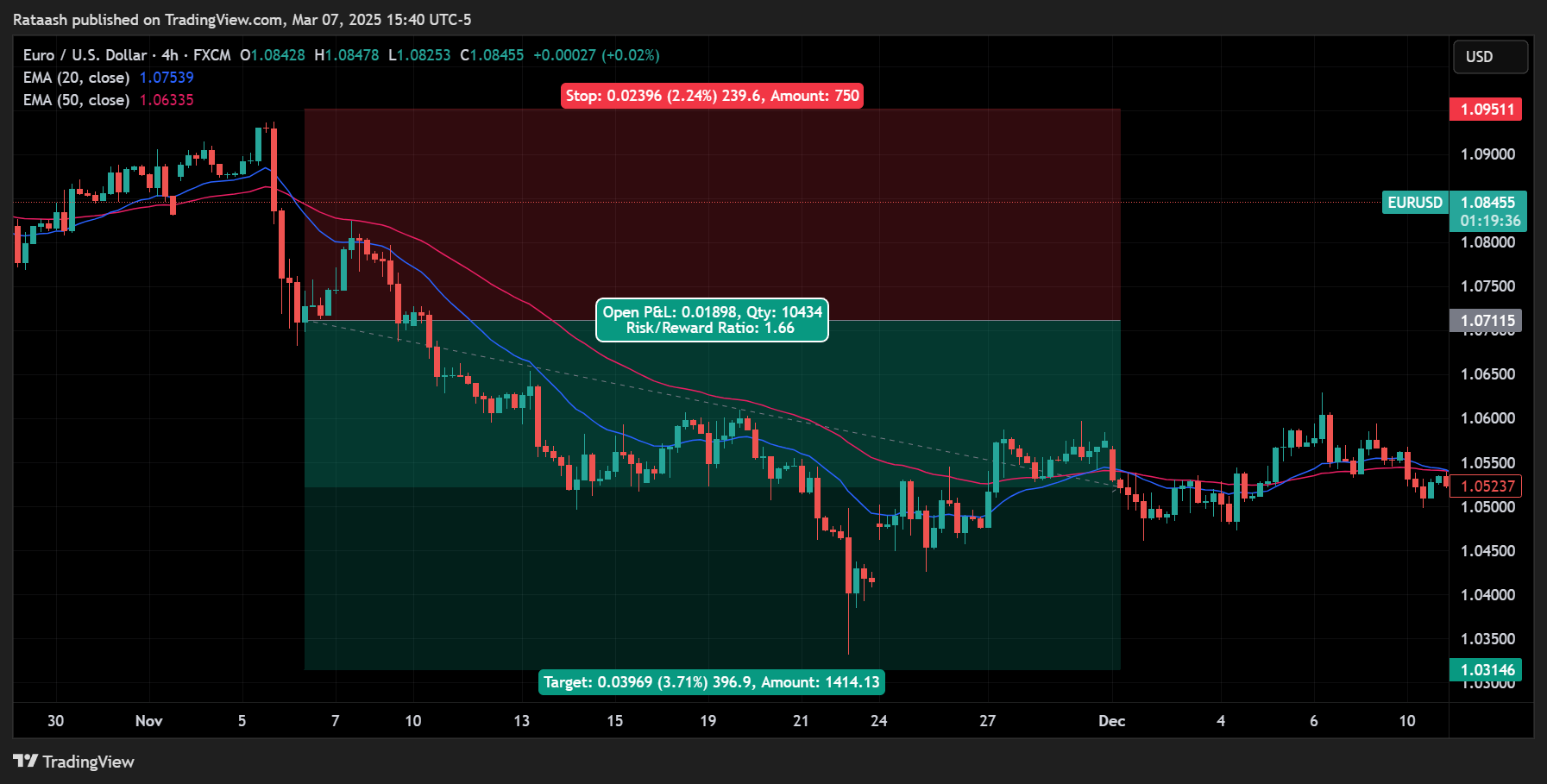 Set Stop-Loss and Take-Profit