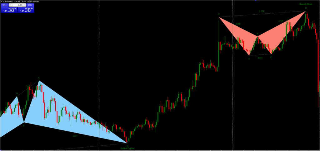 Forex Harmonic Pattern Indicator FREE Download ForexCracked.com