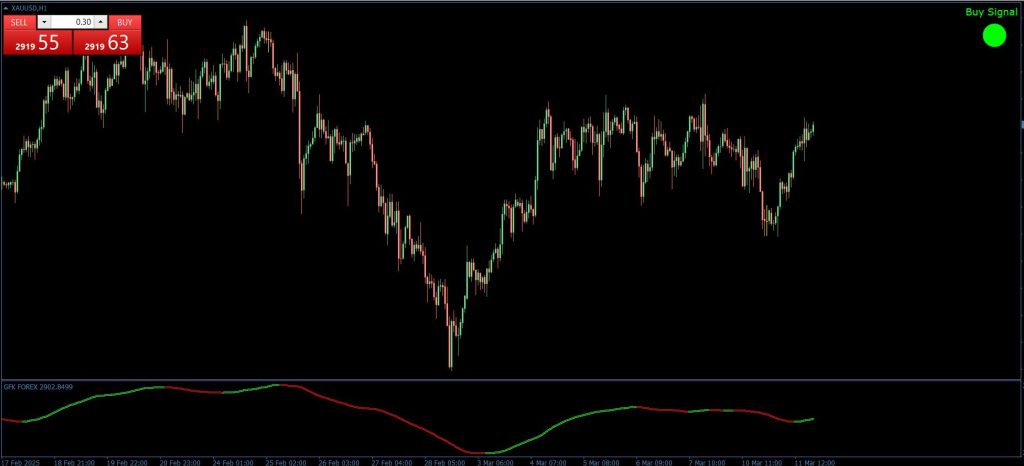 GFK Forex Indicator