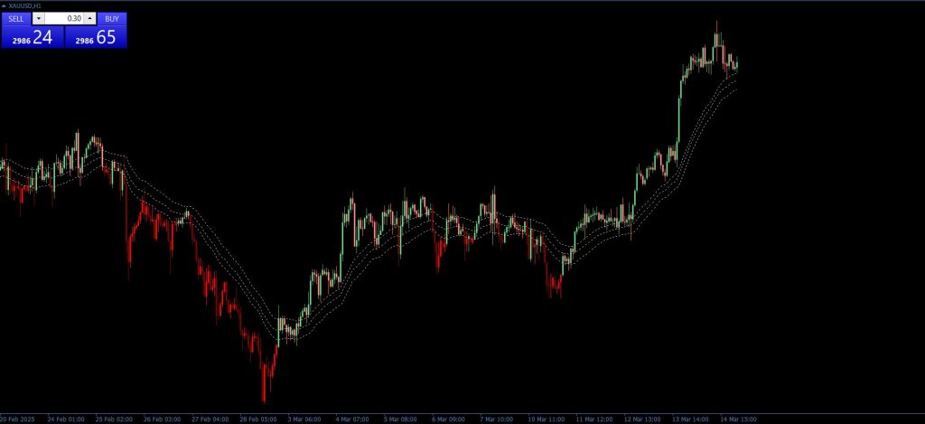 GRaB Candles Short Indicator