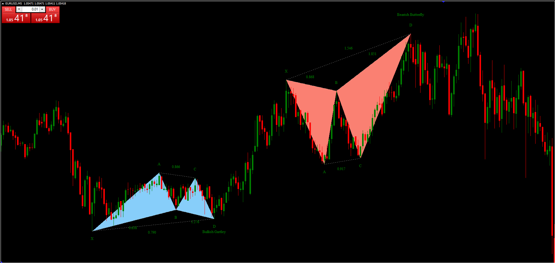 Harmonic Pattern Indicator for MT4 FREE Download ForexCracked.com