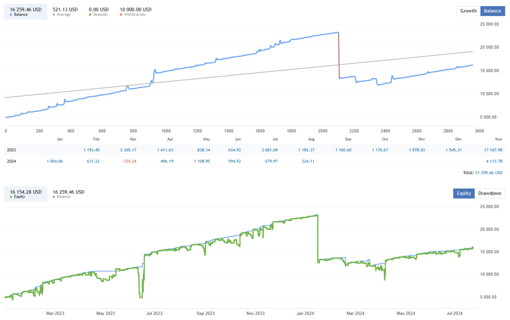 Hedge EA FREE Download ForexCracked.com