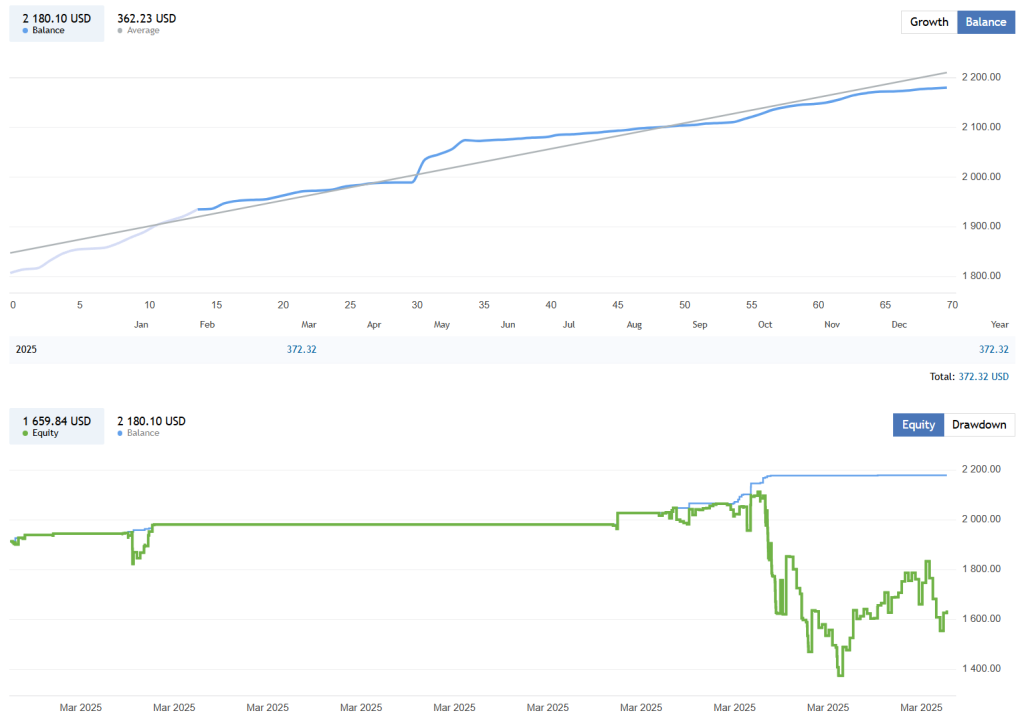 ICT EA FREE Download ForexCracked.com