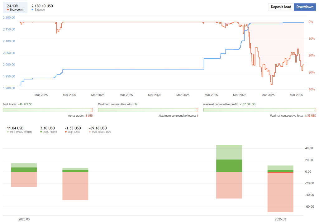 Inner Circle Trader EA FREE Download ForexCracked.com