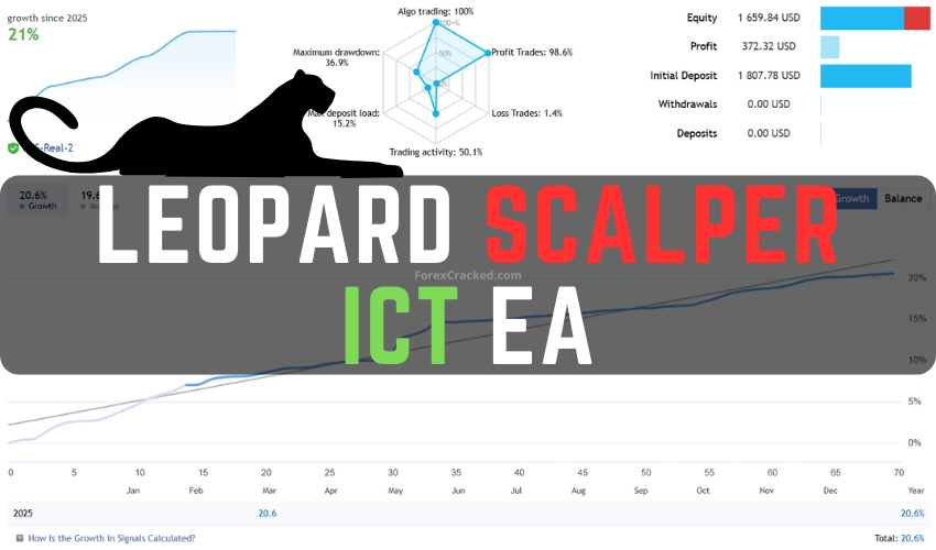 Leopard Scalper - ICT EA FREE Download ForexCracked.com