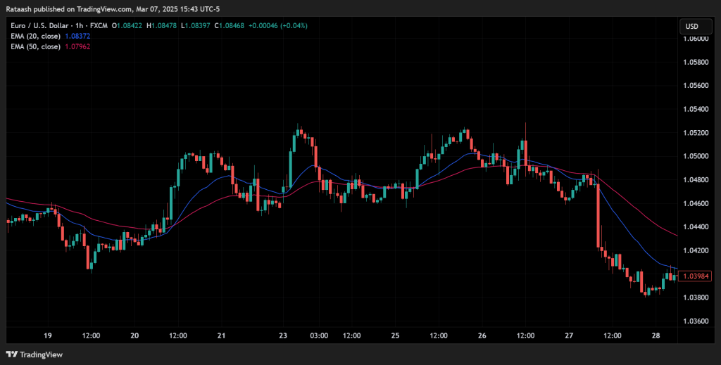 Exit When Trend Weakens or Reverses