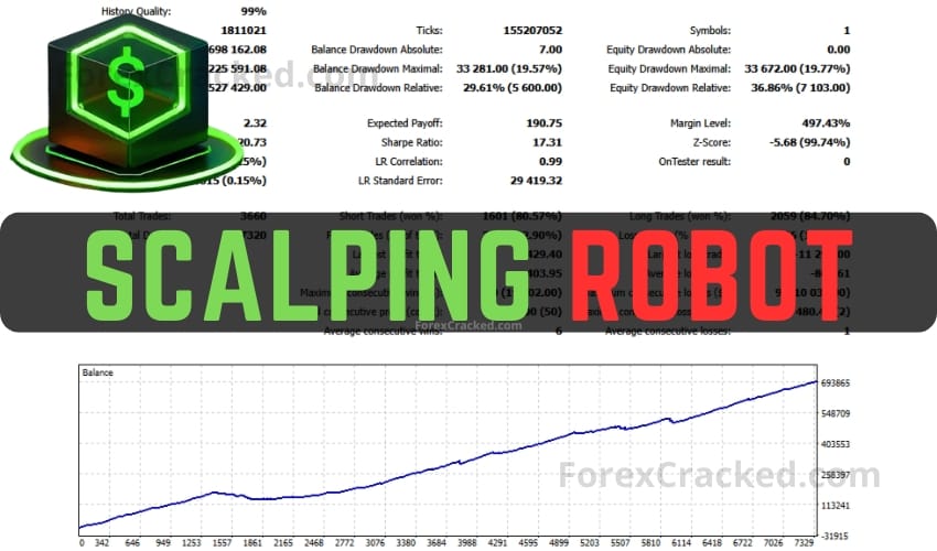 Scalping Robot FREE Download ForexCracked.com