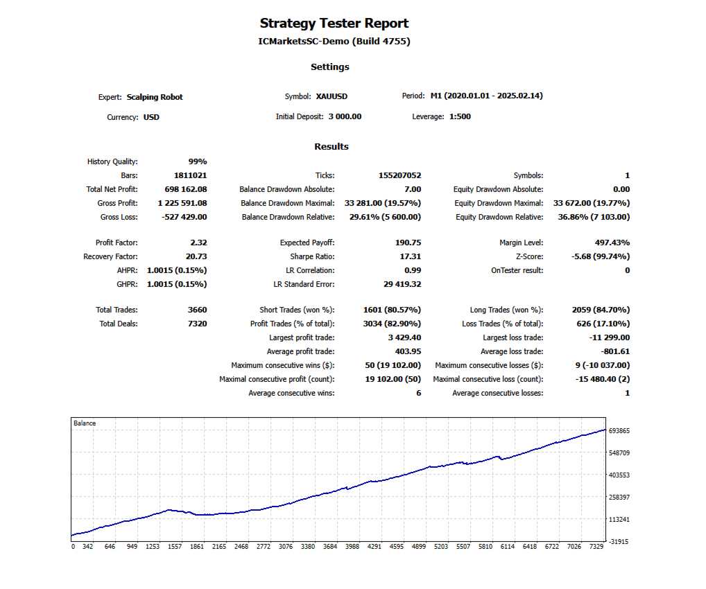 Scalping Robot FREE Download ForexCracked.com