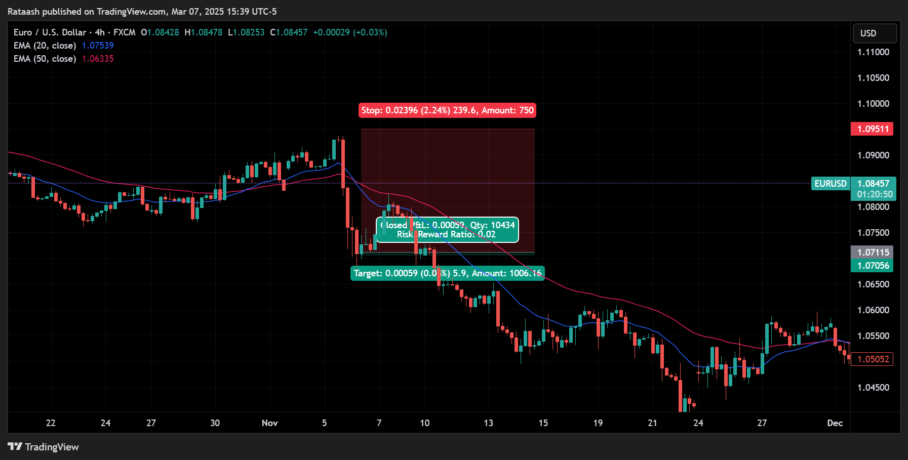 Setting Stop-Losses