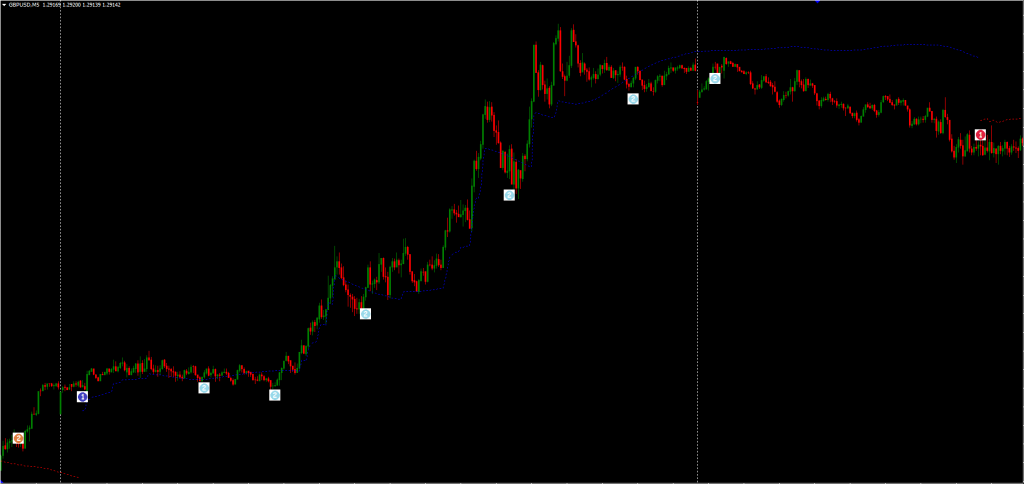 Trend Trading Indicator FREE Download ForexCracked.com