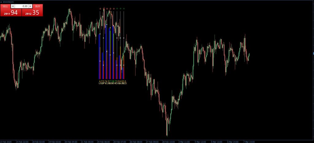 Xmeter Forex Indicator