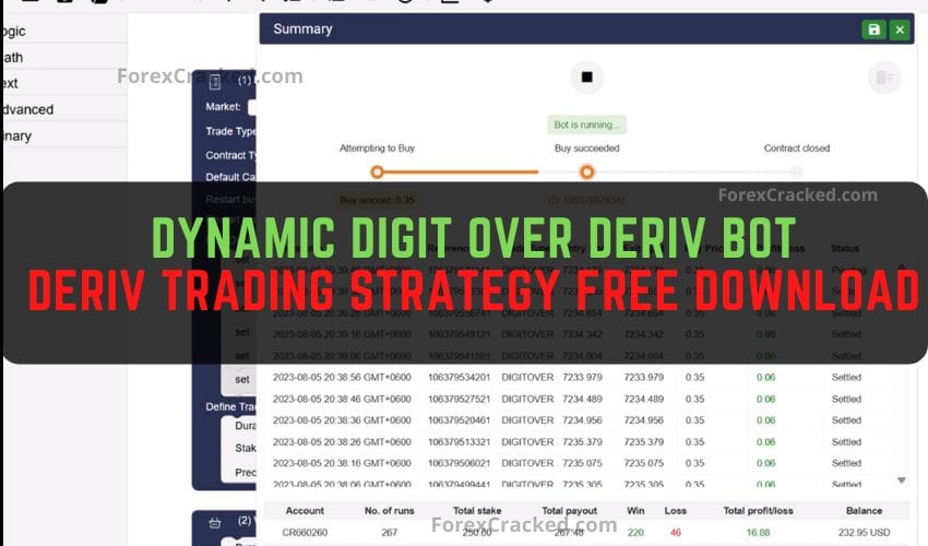 forexcracked.comDynamic Digit Over Deriv Bot – Deriv Trading Strategy