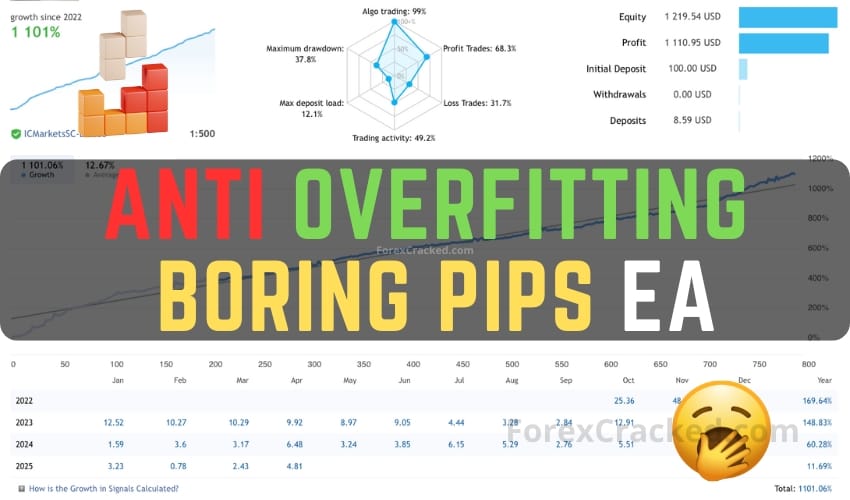 Anti OverFitting EA