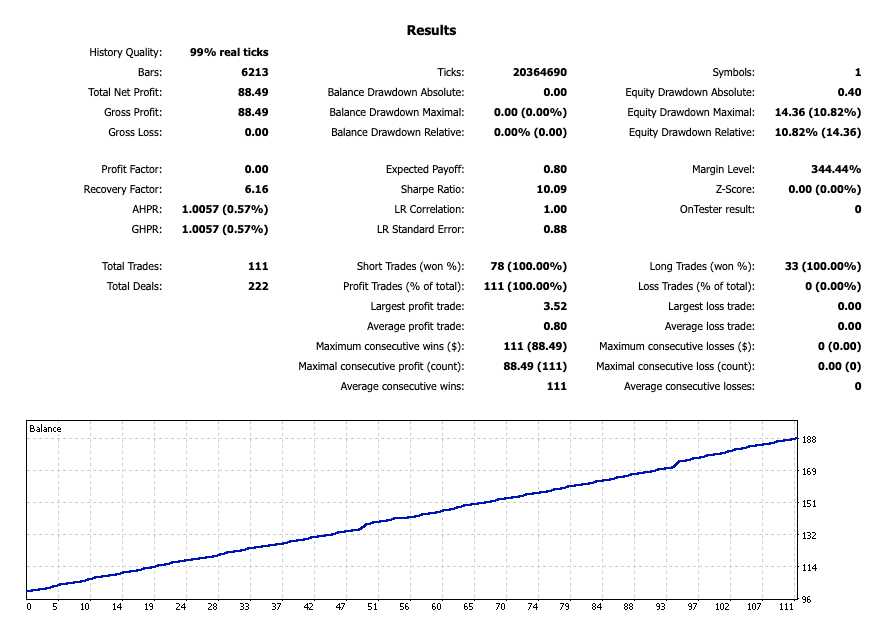 Awesome Sauce EA Download ForexCracked.com