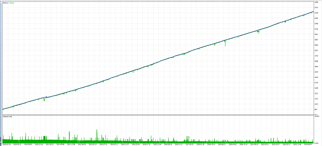 Awesome Sauce FREE MT5 Robot Download ForexCracked.com