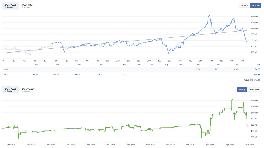 Best Forex Gold EA FREE Download ForexCracked.com
