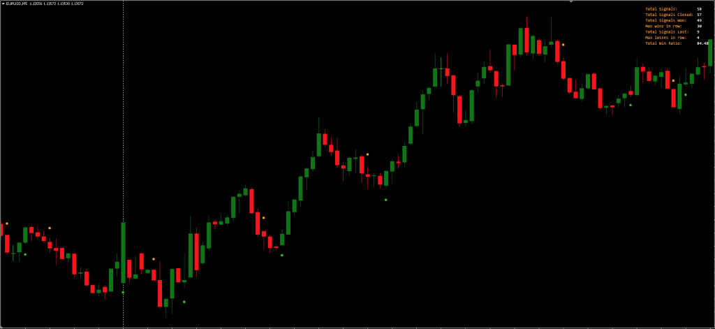 Binary Indicator FREE Download ForexCracked.com