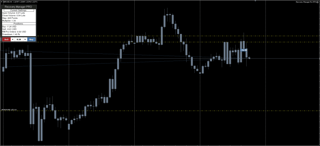 Recover from Drawdowns ForexCracked.com