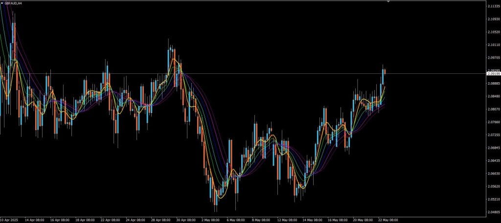 Round Price Ext