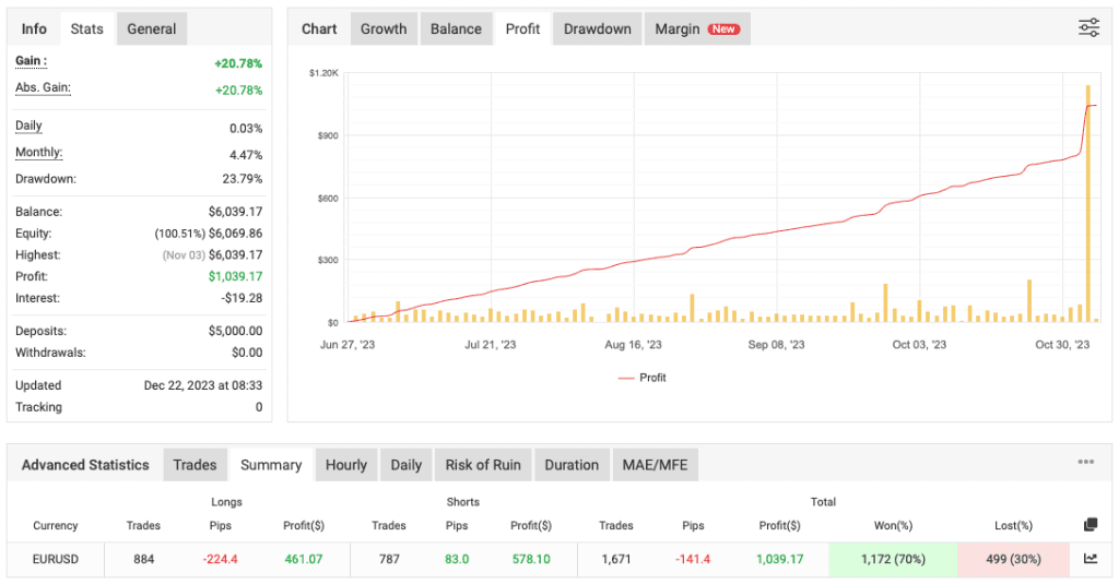 Mustang EA FREE Download ForexCracked.com