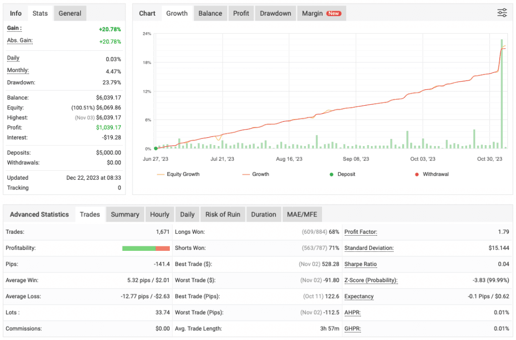 Mustang EURUSD Bot FREE Download ForexCracked.com